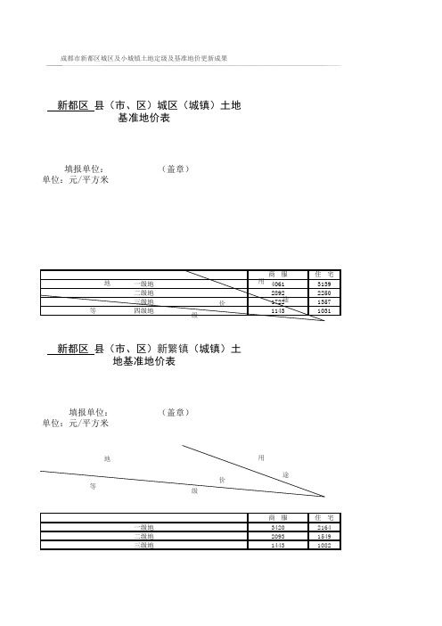 成都周边基准地价