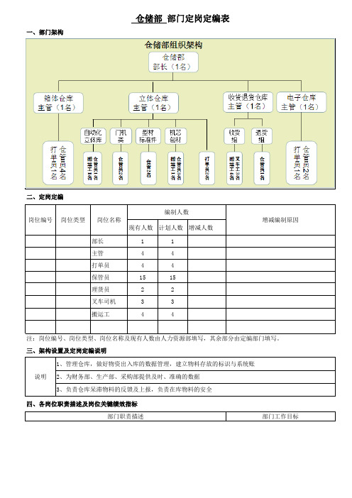 仓储部定岗定编表