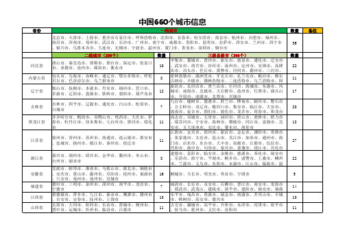 中国660个城市信息统计-横向表格