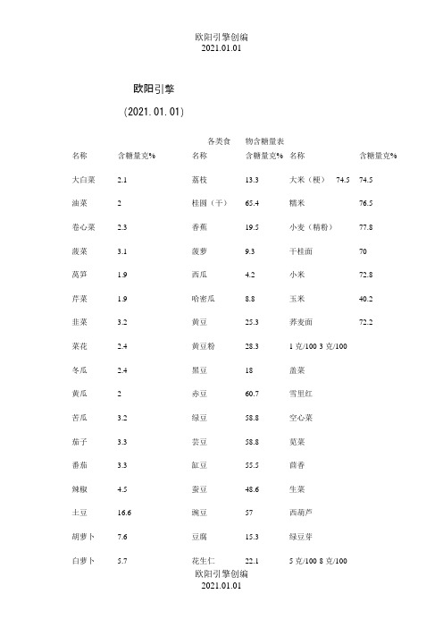 各类食物含糖量表之欧阳引擎创编