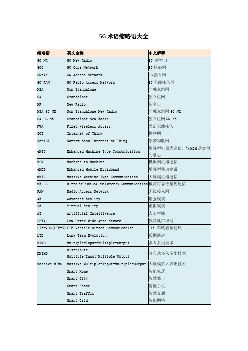 5G术语缩略语大全