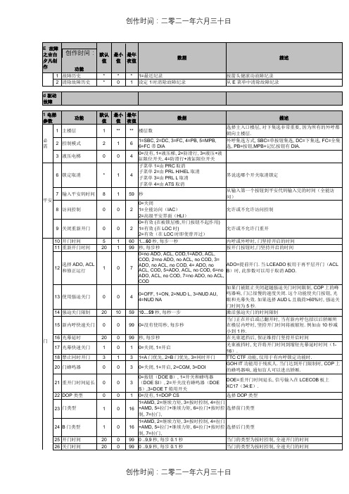 通力电梯1-8中文菜单