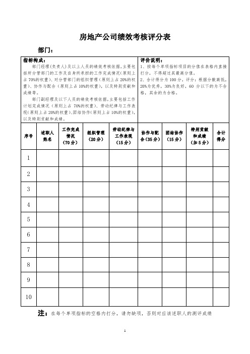 房地产公司绩效考核评分表