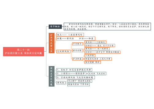 05 第21-25回《西游记》思维导图