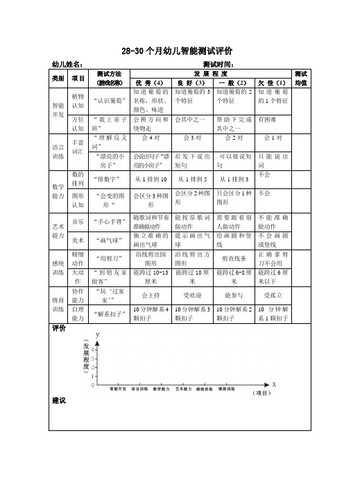 宝宝智能评价测试表-28-30个月