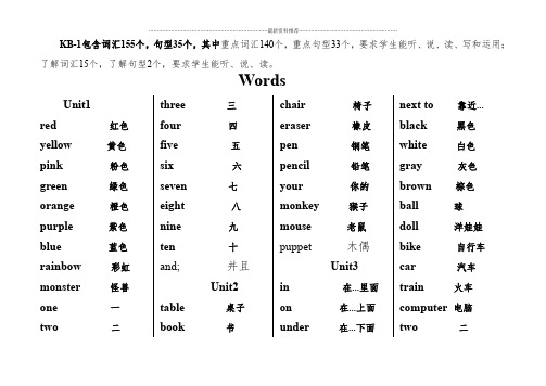 剑桥国际少儿英语KB1单词和句型汇总精编版