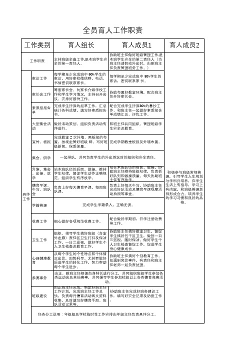 班级全员育人工作职责