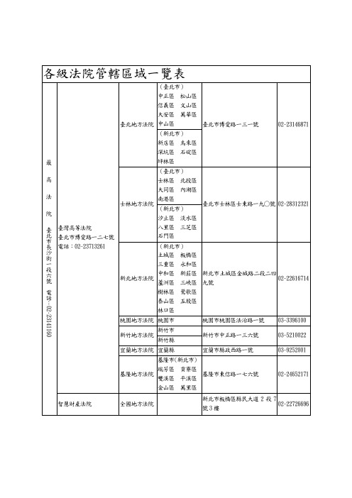 各级法院管辖一览表