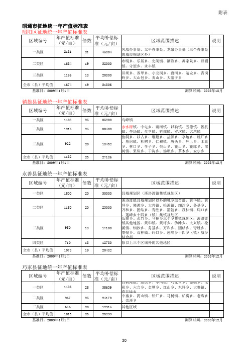 滇东北部分