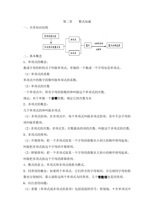 初一数学整式加减知识点归纳