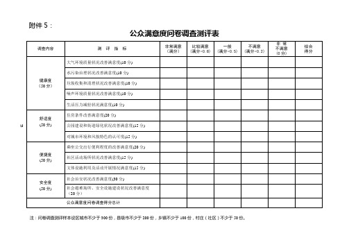 公众满意度问卷调查测评表