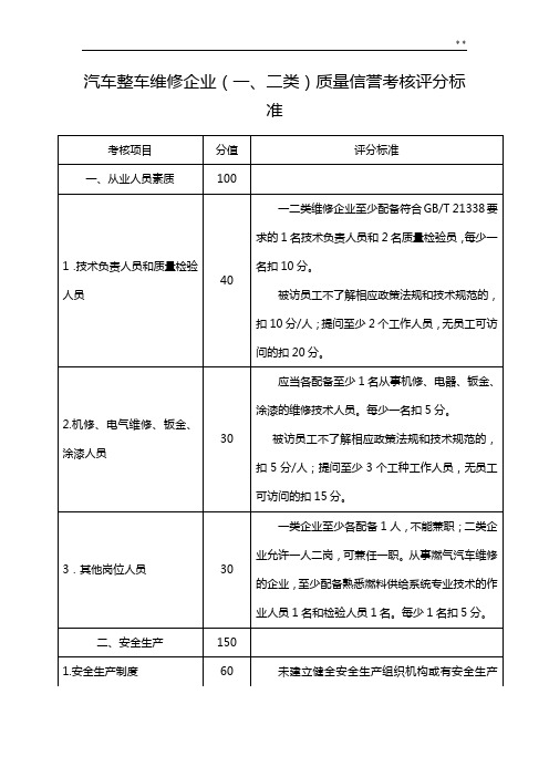 机动车整车维修企业单位(一,二类)质量信誉考核评分标准规定