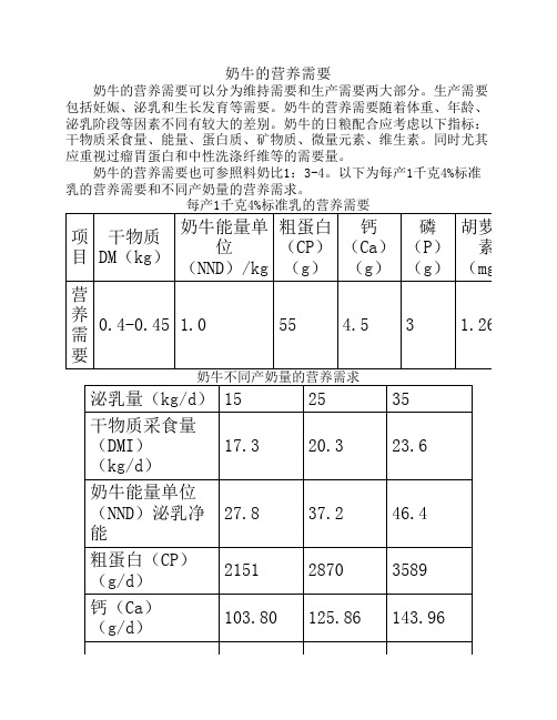 奶牛的营养需要