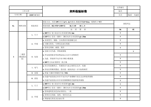 二极管、三极管检验规范