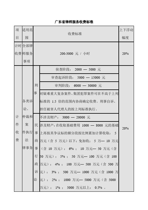 广东省律师服务收费标准