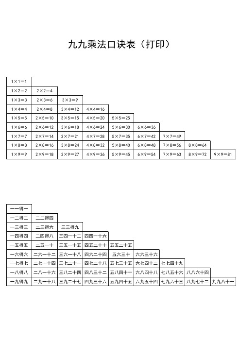 九九乘法口诀表(可下载打印)