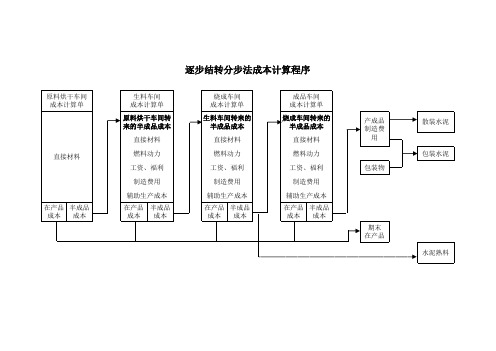 水泥成本核算表单