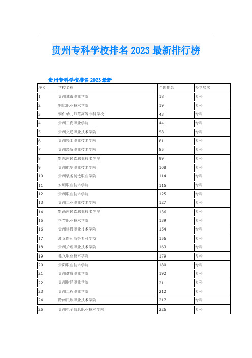 贵州专科学校排名2023最新排行榜