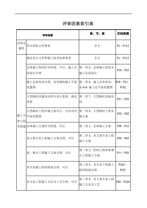 评审因素索引表 (2)