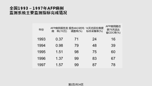 AFP培训学习教程