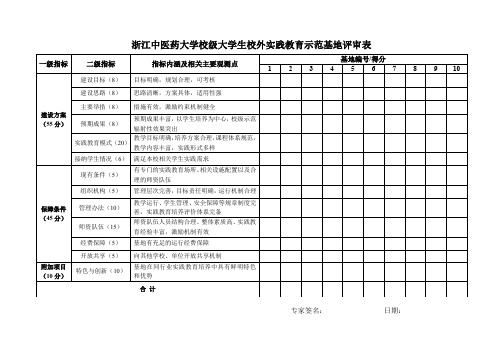 浙江中医药大学校级大学生校外实践教育示范基地评审表