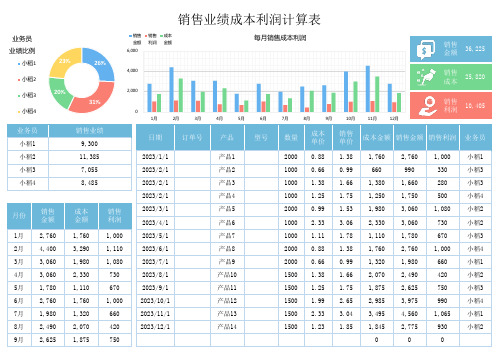 销售业绩成本利润计算表