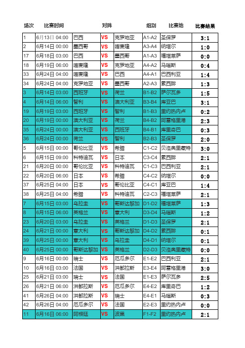 2014世界杯赛程比分