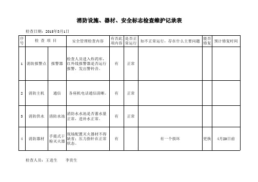 消防设施、器材、安全标志检查维护记录表