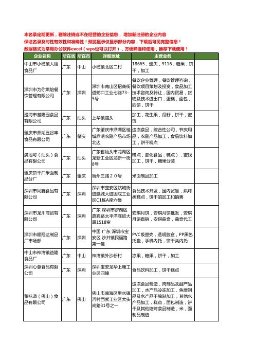 新版广东省饼干加工工商企业公司商家名录名单联系方式大全61家