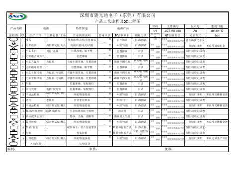 JGT-WI-016移动电源工艺流程及QC工程图