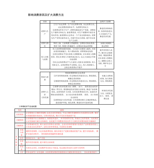 影响消费的因素及扩大消费的措施
