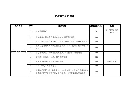 现场安全施工处罚明细表