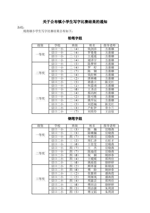 关于公布镇小学生写字比赛结果的通知