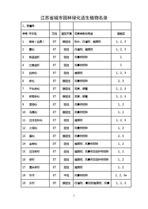 江苏省城市园林绿化适生植物名录