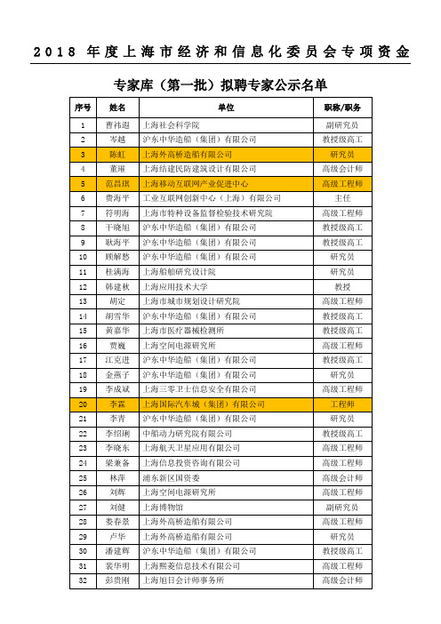 上海市经济和信息化委员会专项资金专家库拟聘专家公示名单