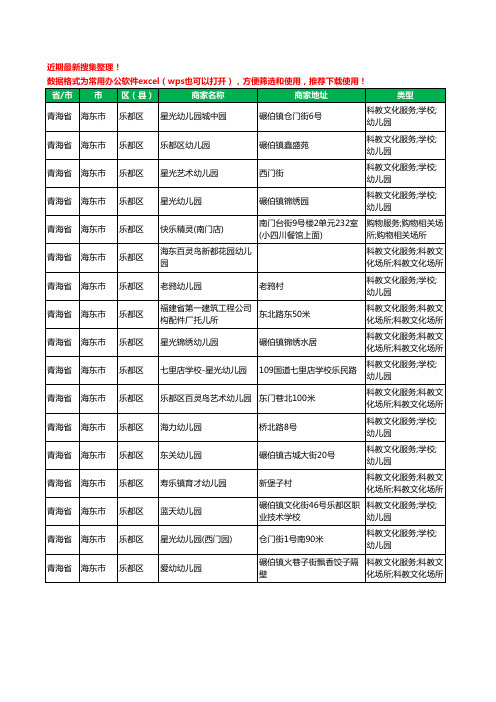 2020新版青海省海东市乐都区幼儿园工商企业公司商家名录名单黄页联系方式电话大全17家