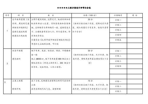 工程方案设计评审打分表.doc