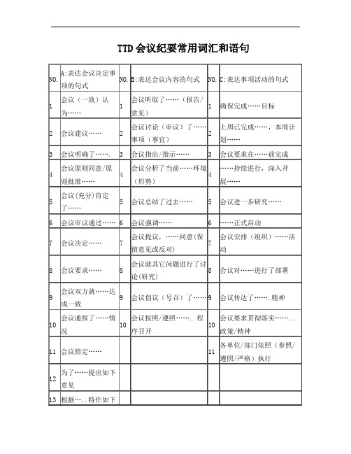 会议纪要常用词汇和语句