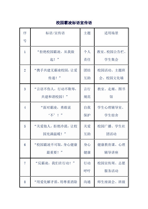 校园霸凌标语宣传语