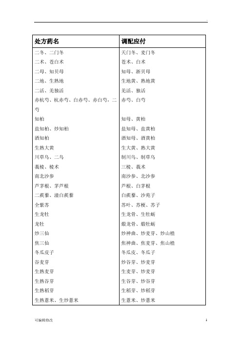 常用中药处方药名