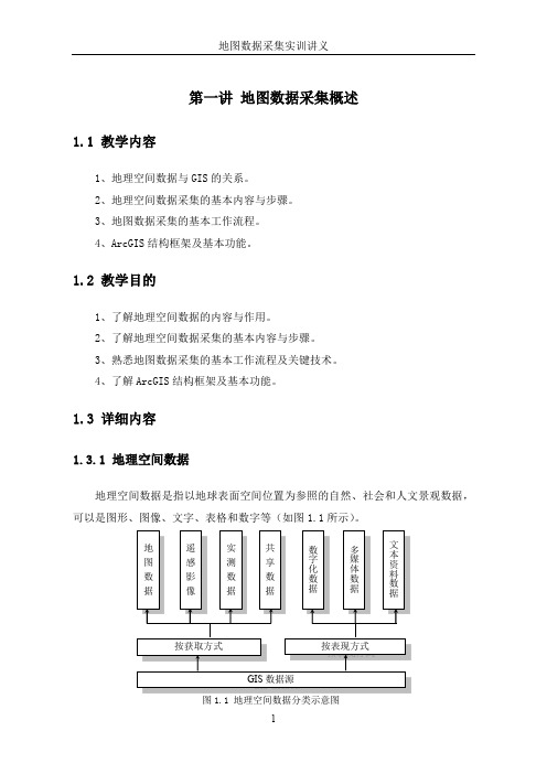 Part1-地图数据采集及建库