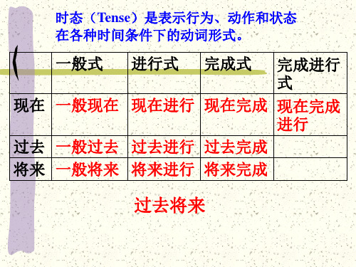 新概念第一册英语时态总结