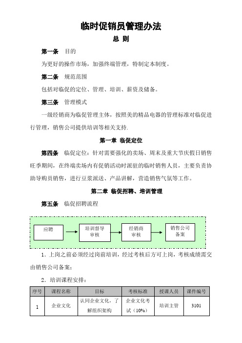 临时促销人员管理办法