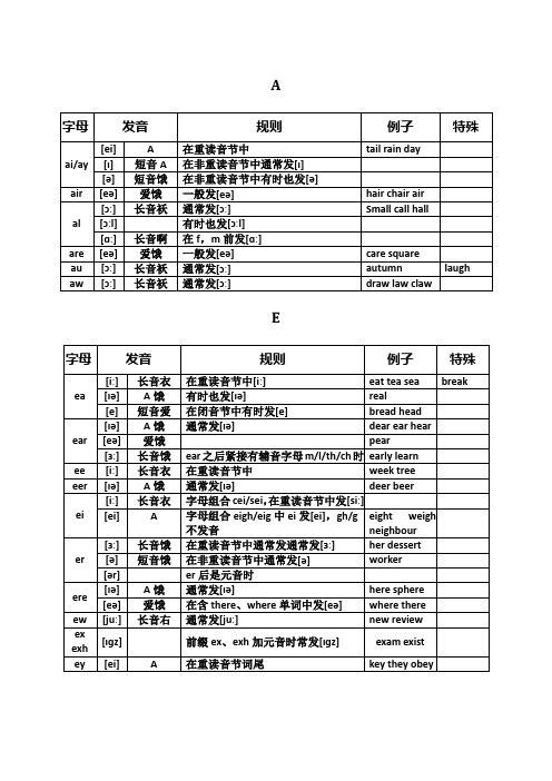 字母组合发音