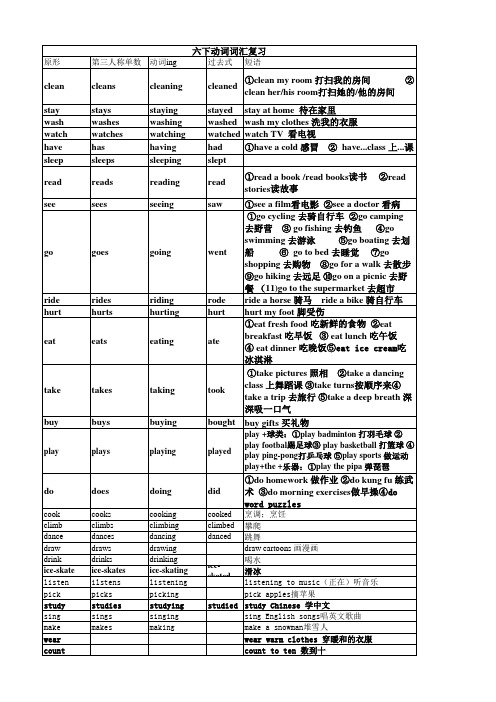 人教版小学英语六下复习动词词汇复习