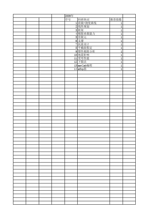 【江苏省自然科学基金】_屈服应力_期刊发文热词逐年推荐_20140815