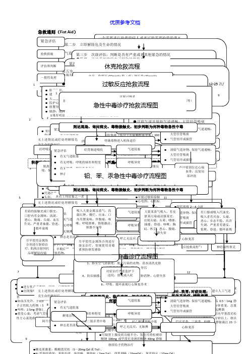 [实用参考]ICU急救流程图