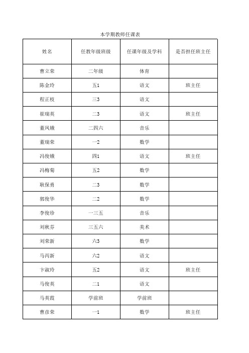 (铁西小学)教师任课表