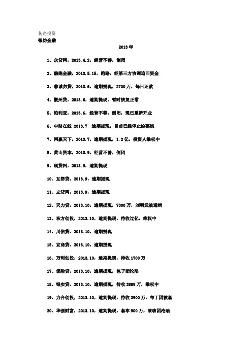 网贷跑路平台名单