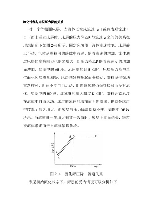 应用化工技术专业《流化过程与床层压力降的关系》